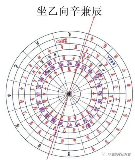 辛山乙向|辛山乙向：分金立向、九星水法吉凶断